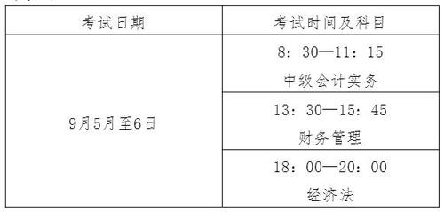 中級(jí)會(huì)計(jì)考試時(shí)間 中級(jí)會(huì)計(jì)考試時(shí)間