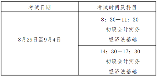 會(huì)計(jì)專業(yè)技術(shù)初級(jí)資格考試時(shí)間及時(shí)長(zhǎng)