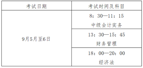 會(huì)計(jì)專業(yè)技術(shù)中高級(jí)資格考試時(shí)間及時(shí)長(zhǎng)