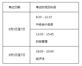 全國會(huì)計(jì)專業(yè)技術(shù)中高級資格廣西考區(qū)考試時(shí)間及時(shí)長