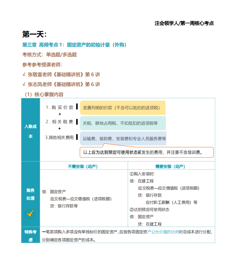 高頻考點(diǎn)