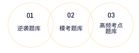 三大題庫(kù)