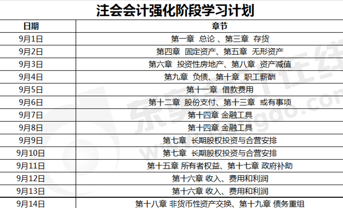 注會會計強化階段學習計劃