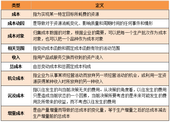 CMA知識(shí)點(diǎn)