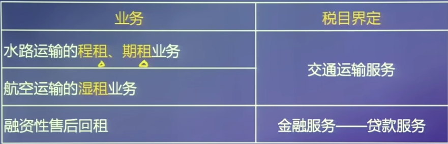 “租”的特殊項目