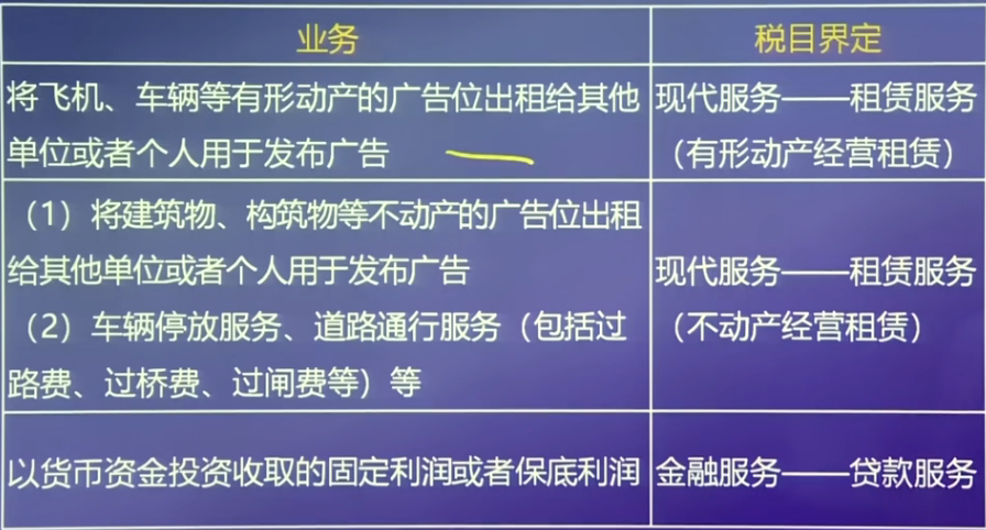 廣告位出租