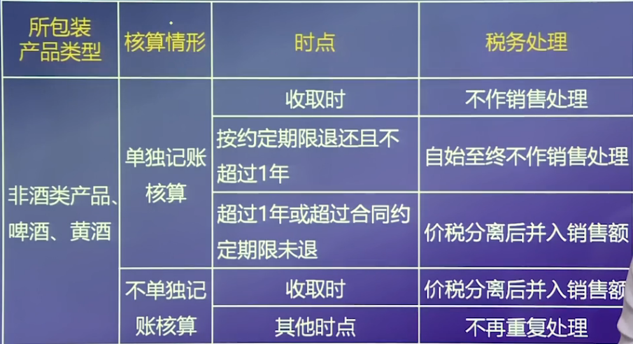 啤酒、黃酒包裝物規(guī)定