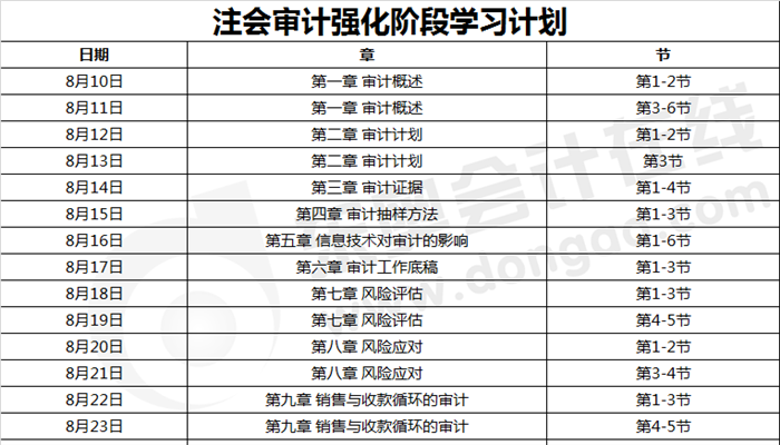 注會(huì)審計(jì)強(qiáng)化階段學(xué)習(xí)計(jì)劃