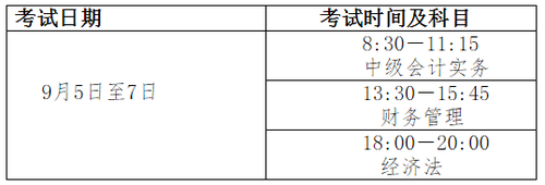 關(guān)于全國會(huì)計(jì)專業(yè)技術(shù)中高級(jí)資格考試時(shí)間及時(shí)長