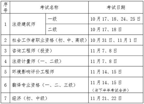 2020年中級(jí)經(jīng)濟(jì)師考試時(shí)間