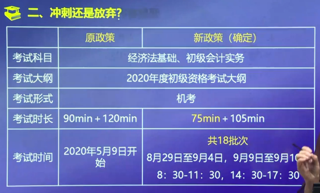 備考倒計時，沖刺還是放棄？