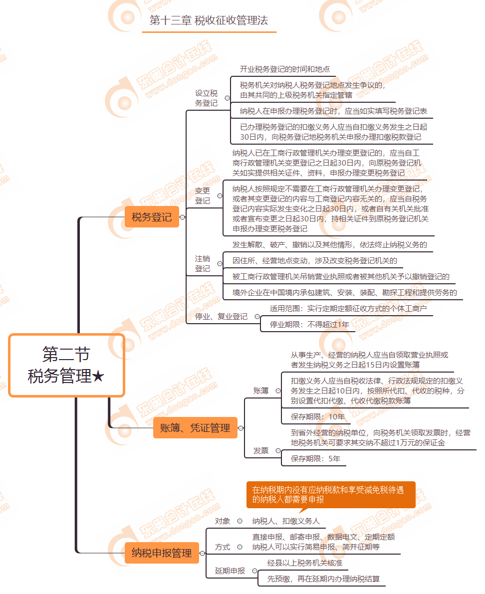 第十三章 第二節(jié) 稅務(wù)管理★