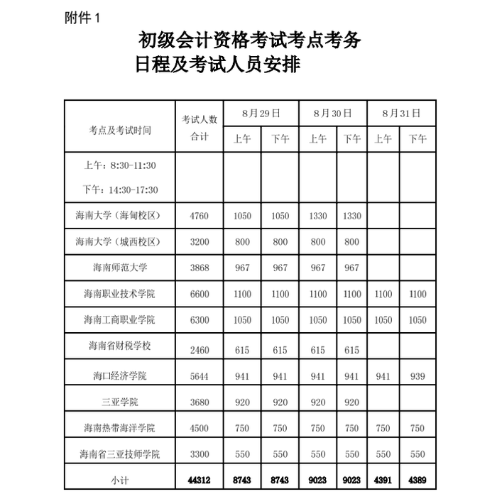 2020年海南省初級會計考試時間已公布3