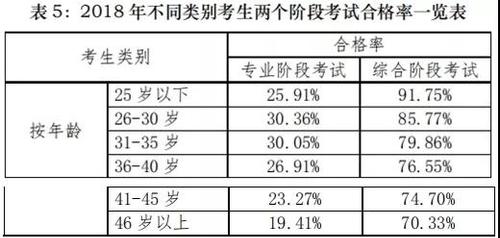 2018注冊(cè)會(huì)計(jì)師考試分析報(bào)告