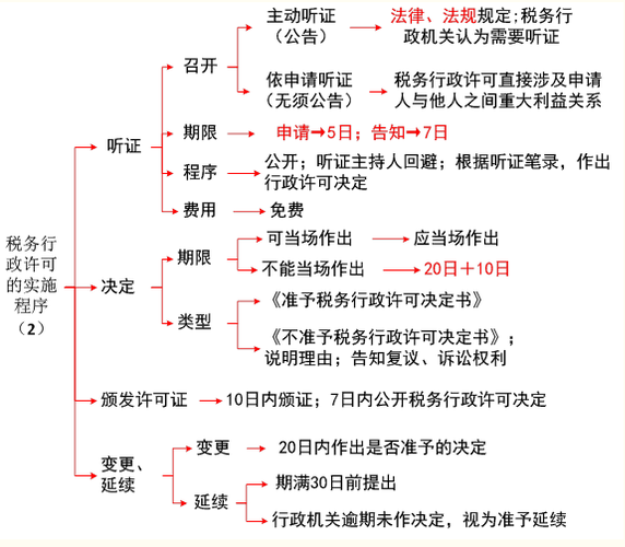 涉稅服務(wù)相關(guān)法律