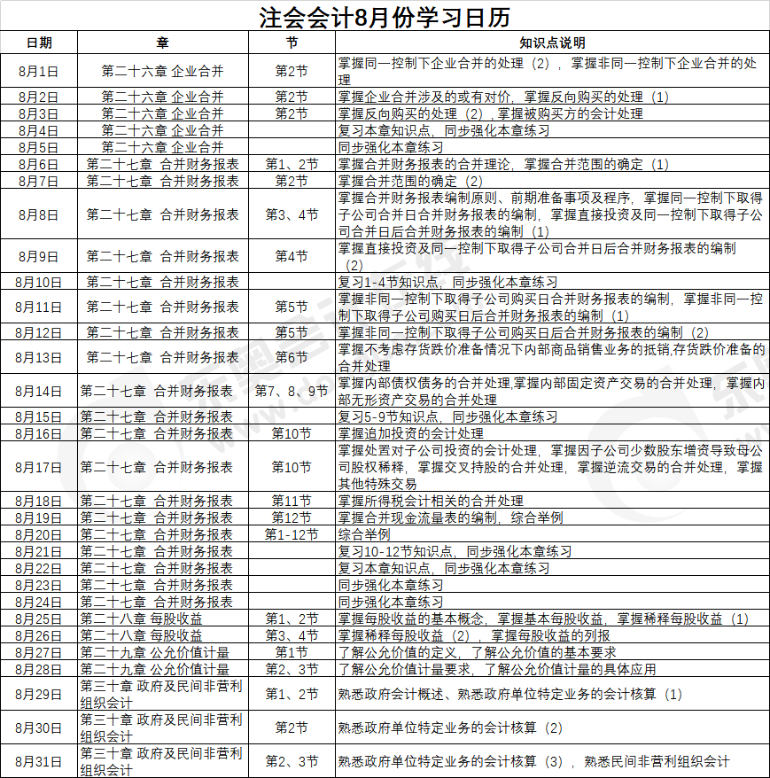 會(huì)計(jì)
