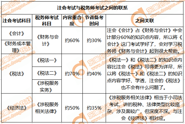 注會(huì)與稅務(wù)師的聯(lián)系
