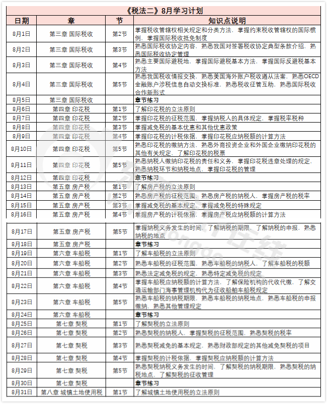 稅法二8月學(xué)習(xí)計(jì)劃