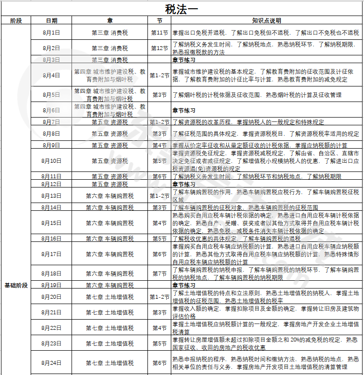 稅務(wù)師《稅法一》學(xué)習(xí)計(jì)劃