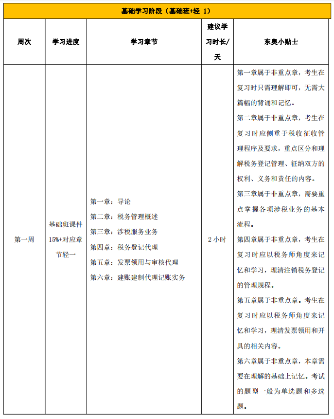 百天通關(guān)計劃