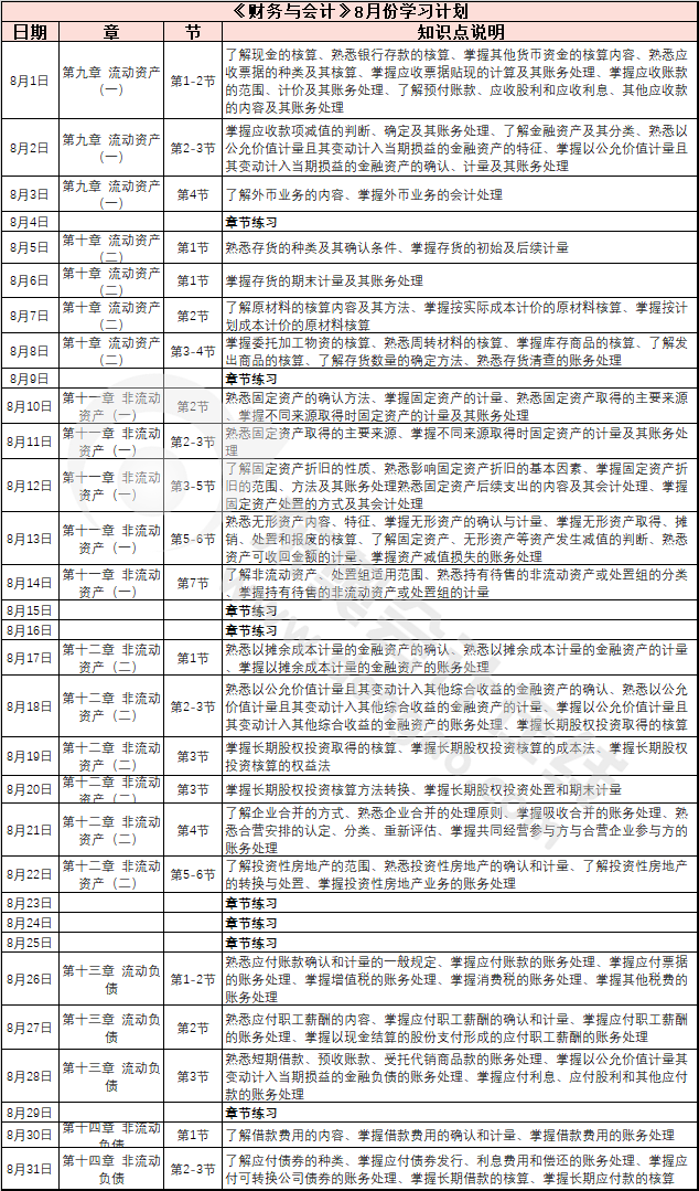 財(cái)務(wù)與會(huì)計(jì)8月學(xué)習(xí)計(jì)劃