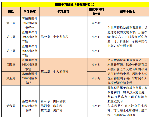百天通關(guān)計(jì)劃
