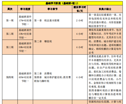 百天通關(guān)計劃