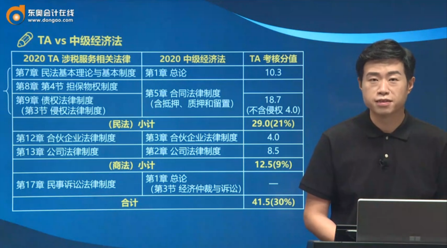 TA vs 中級經(jīng)濟法