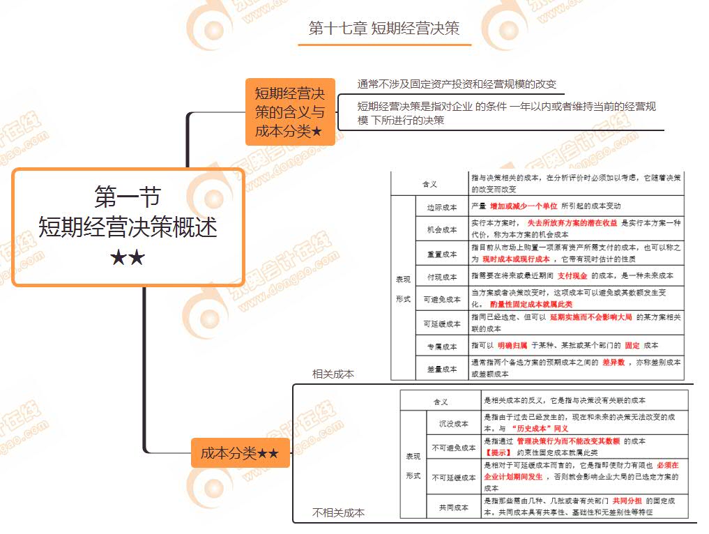 第一節(jié) 短期經(jīng)營決策概述★★