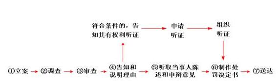 稅務師