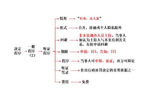 稅務師