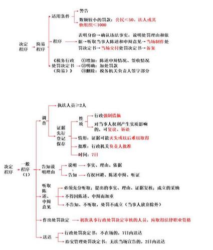 稅務師