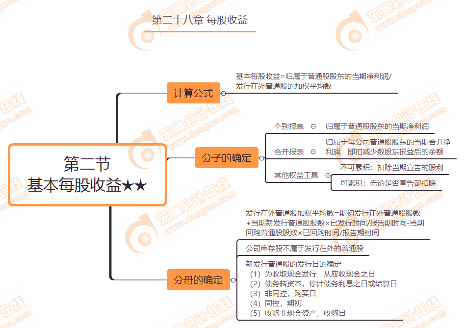 第二節(jié) 基本每股收益★★