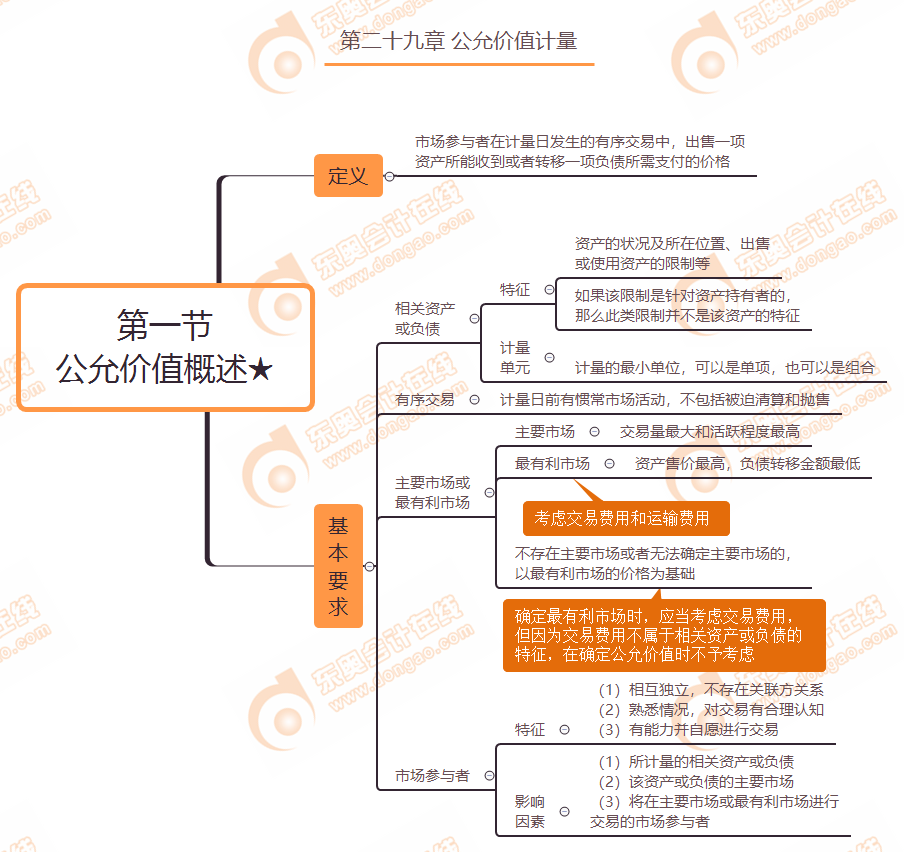 第一節(jié) 公允價(jià)值概述★