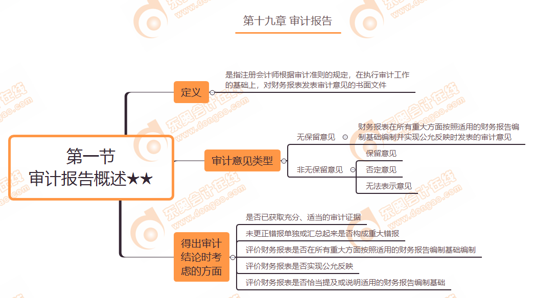 第一節(jié)-審計報告概述