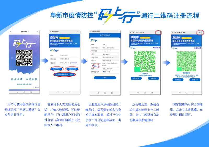 注冊(cè)流程