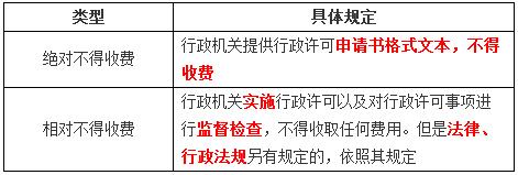 稅務(wù)師