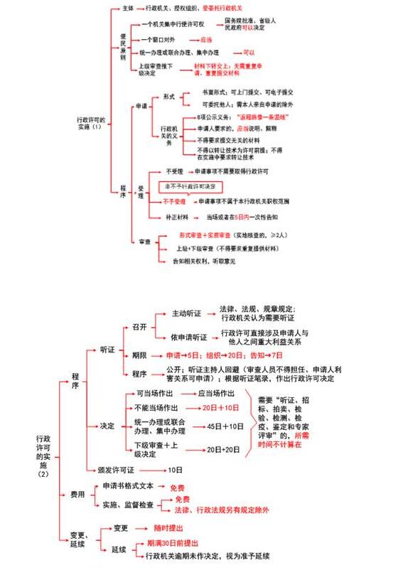 稅務(wù)師