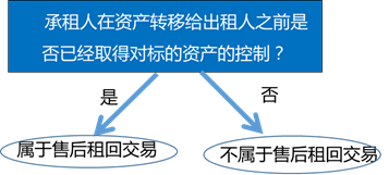 售后租回交易的判定 售后租回交易的判定
