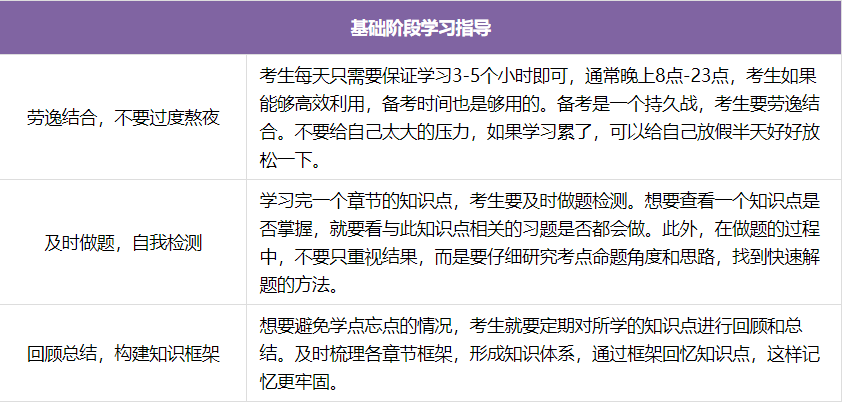 初級會計基礎(chǔ)階段備考指導(dǎo)