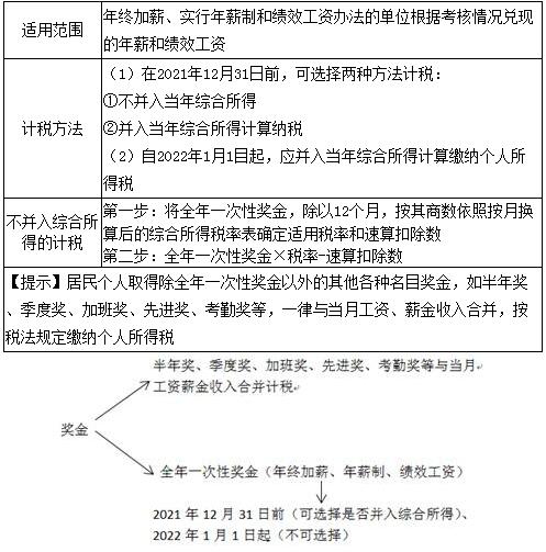 稅務(wù)師