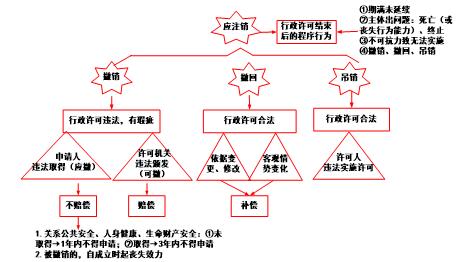 稅務(wù)師