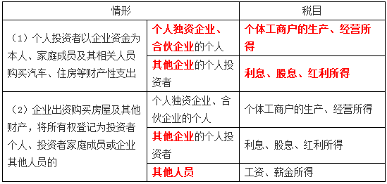 稅務(wù)師