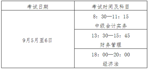 全國會計專業(yè)技術(shù)中級資格考試