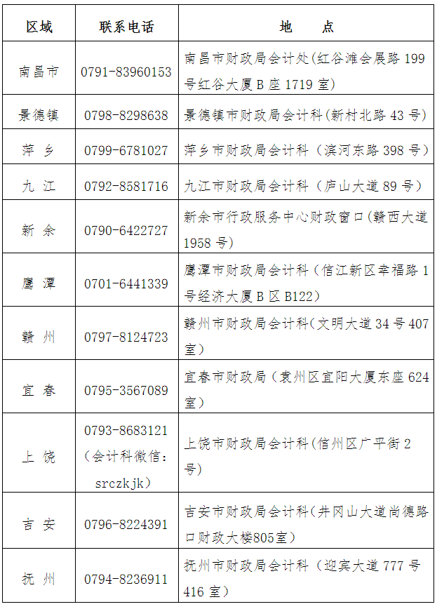 各設(shè)區(qū)市考區(qū)聯(lián)系電話