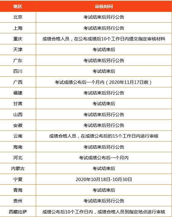 2020年中級會計資格審核時間是什么時候？