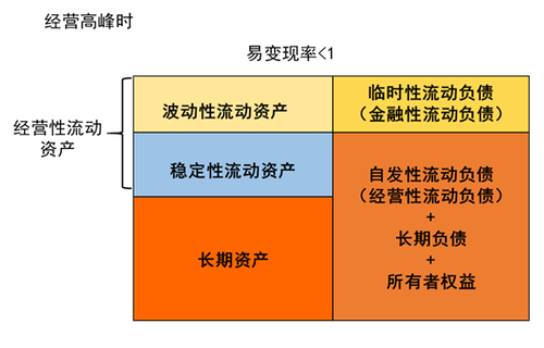 經(jīng)營性流動(dòng)資產(chǎn) 經(jīng)營性流動(dòng)資產(chǎn)