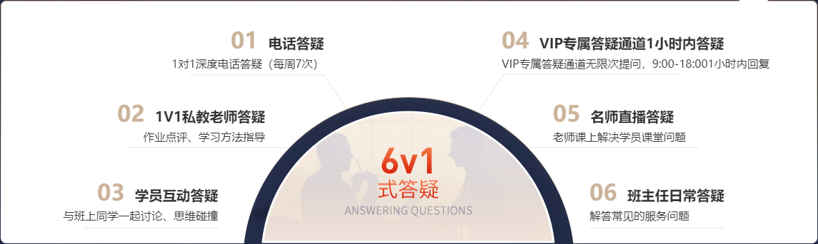 6v1式專(zhuān)屬答疑