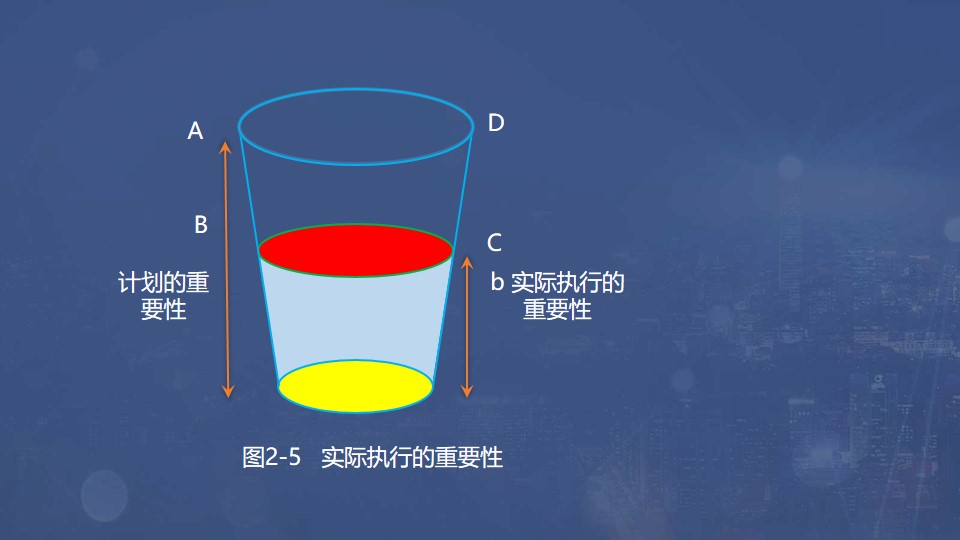 實際執(zhí)行的重要性