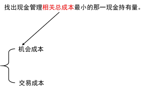 決策原則